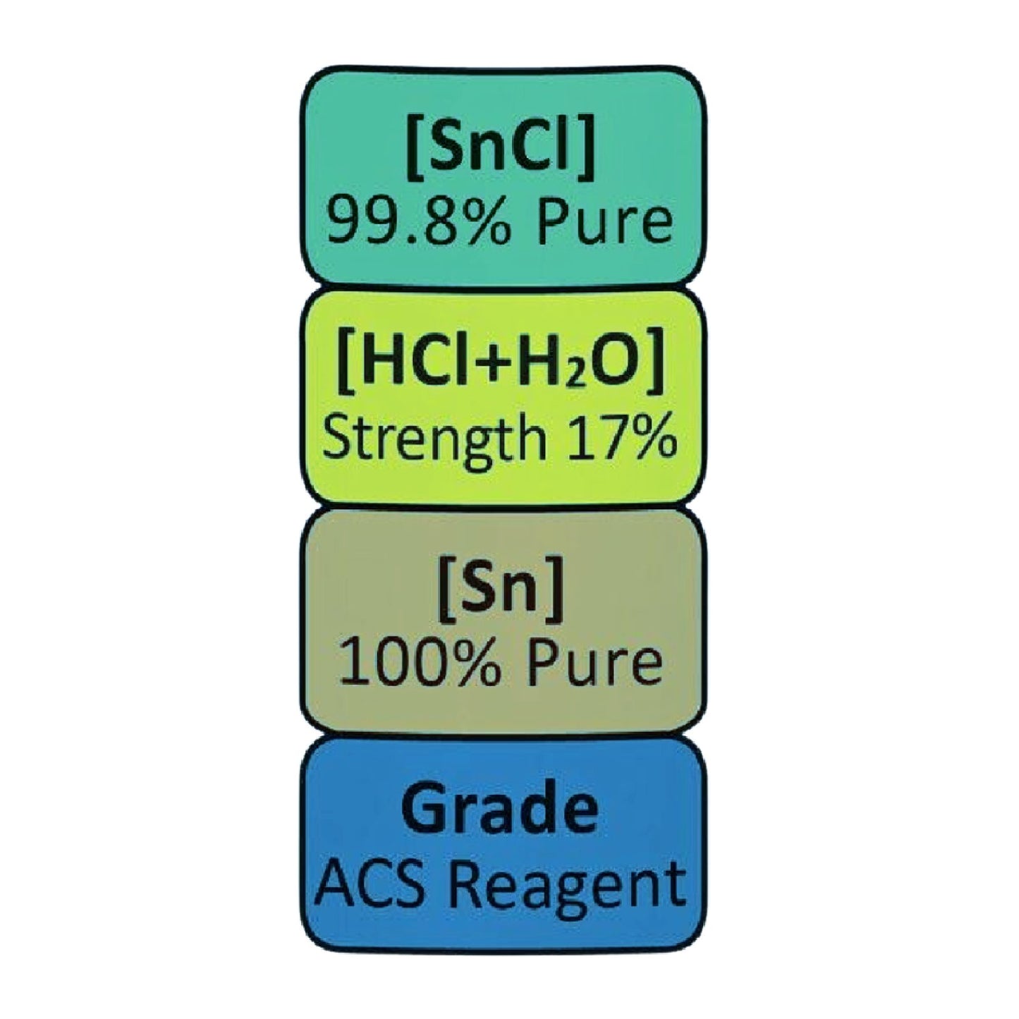 JSP Gold Test Refining Solution Stannous Chloride Premixed liquid 15mL Acid [SnCl2] 99+%